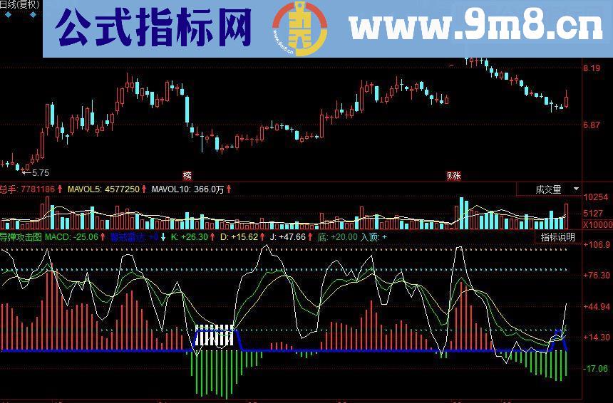 同花顺导弹攻击副图源码