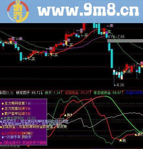 通达信超级厉害指标公式源码附图
