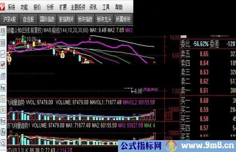 通达信仿飞翔量趋势指标