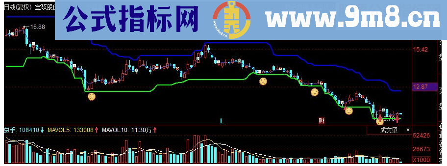 同花顺神针买卖副图码