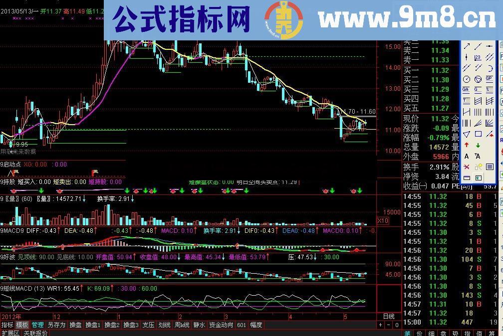 通达信做股票就要做强势股票公式