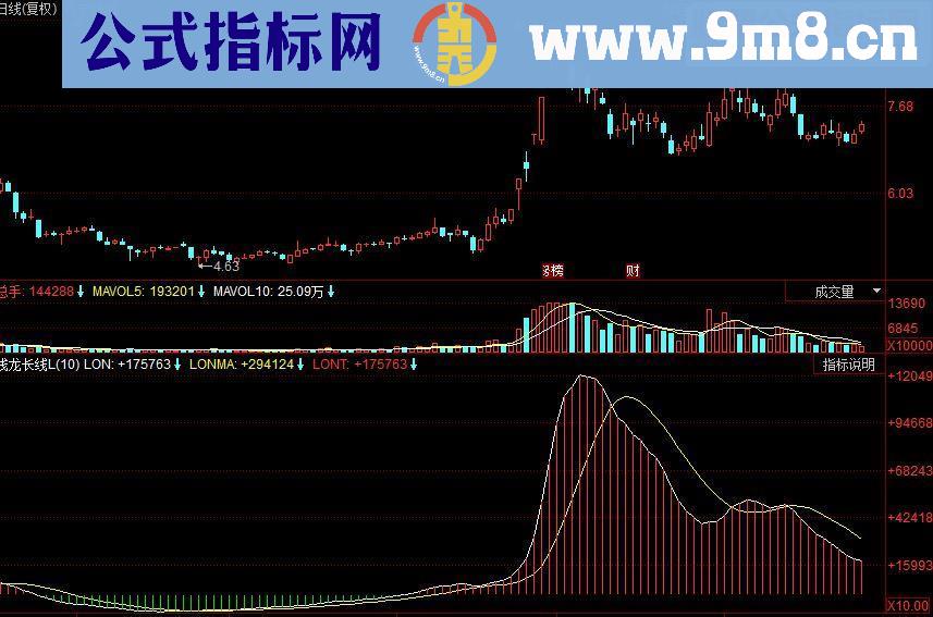 同花顺钱龙长线副图源码