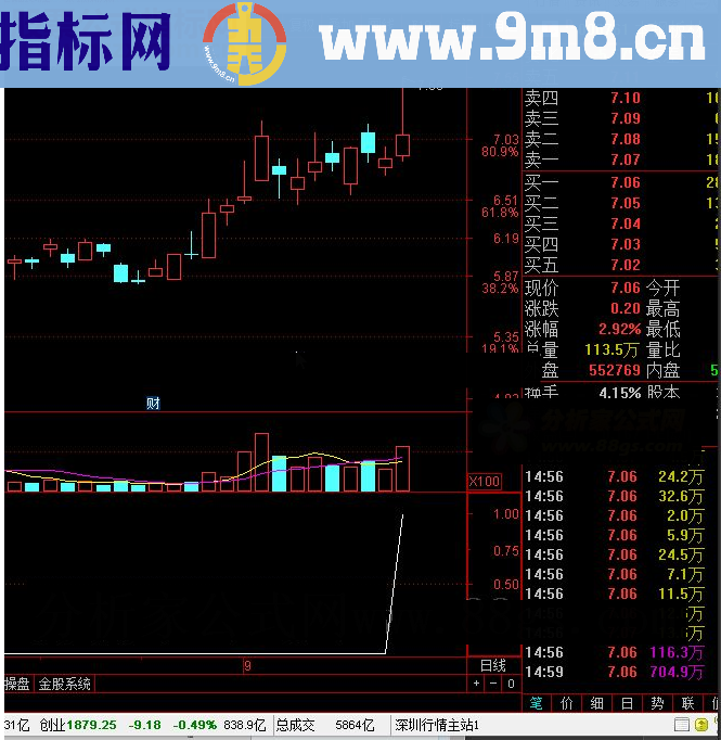 通达信猎杀预警v4精品指标