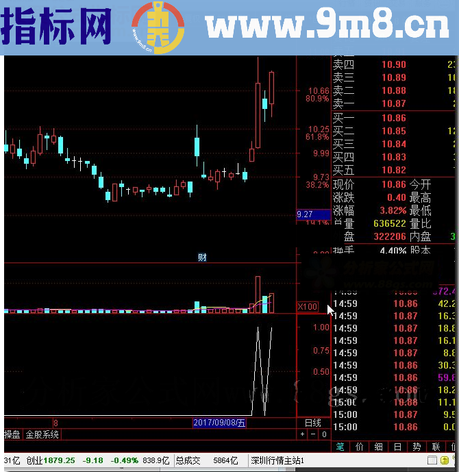 通达信猎杀预警v4精品指标