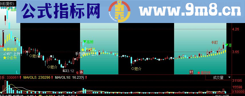 同花顺黑马主图源码