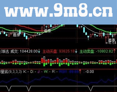 通达信教你去抄底(源码+无未来)指标公式