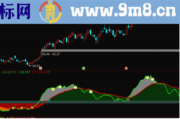 通达信超跌反弹副图公式源码