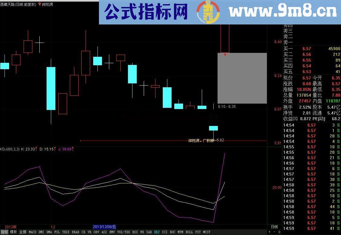 通达信【深挖洞,广积粮】有图有代码