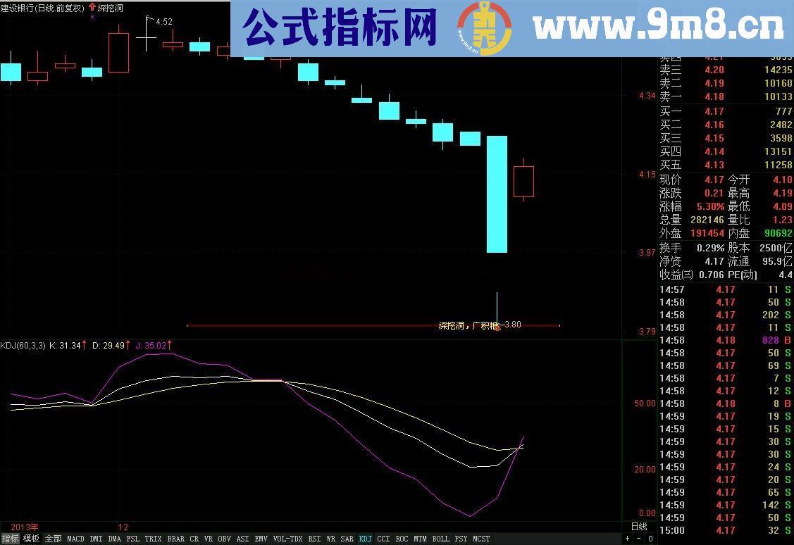 通达信【深挖洞,广积粮】有图有代码