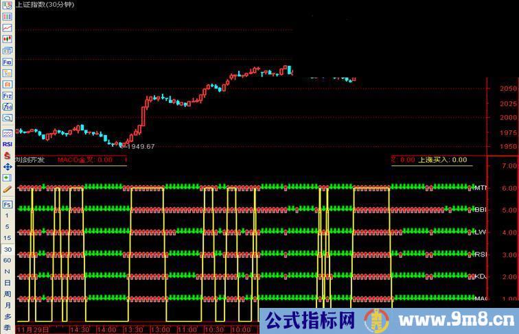 通达信六剑齐发指标（不含未来函数，放心使用）
