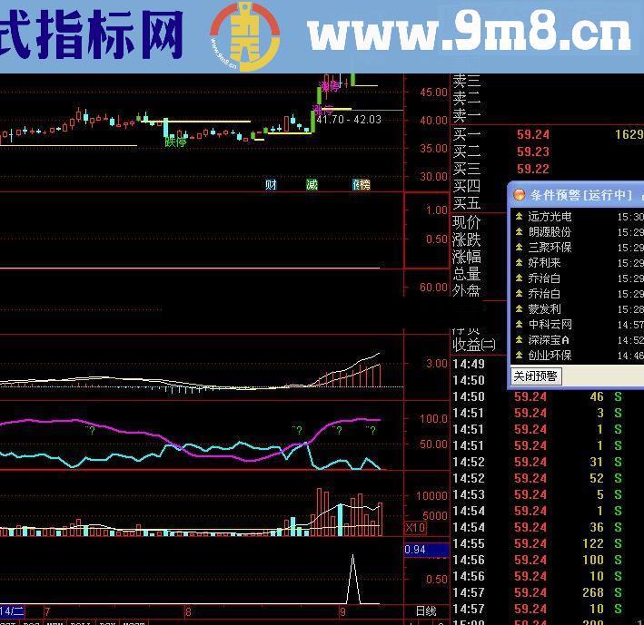 通达信涨停主升潮，很准的哦