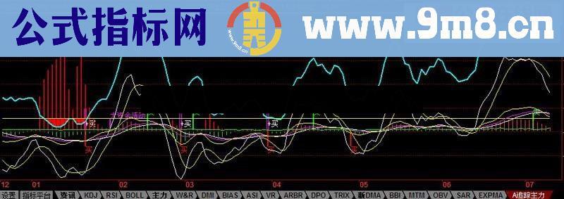 贡献一组追涨指标 A追踪主力