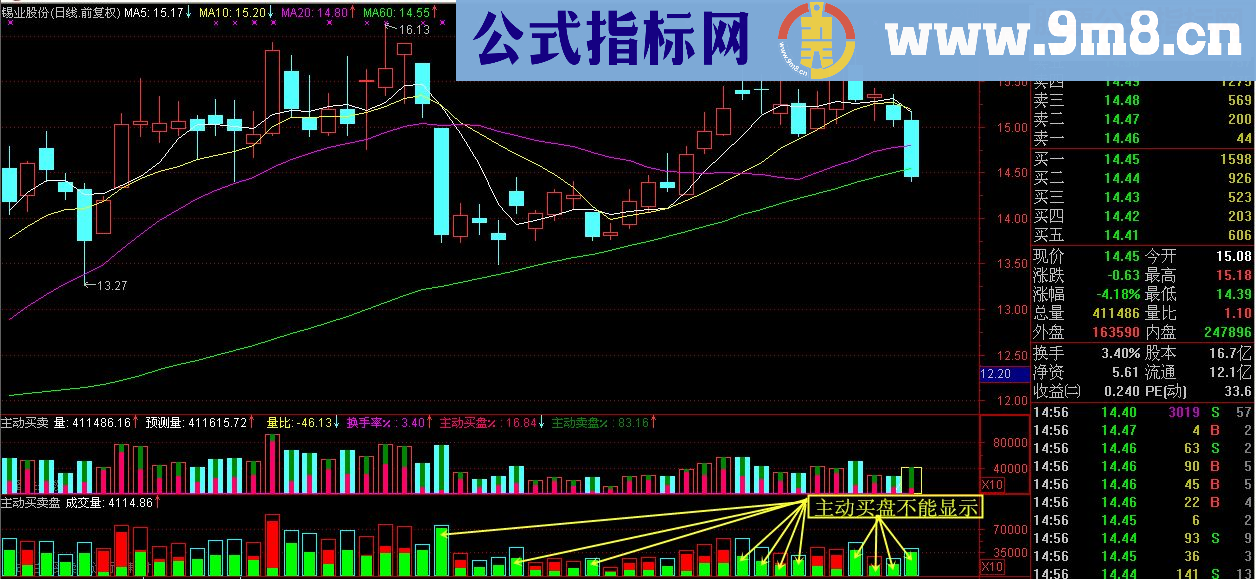 通达信【新改编主动买卖盘】（ 副图源码改编）