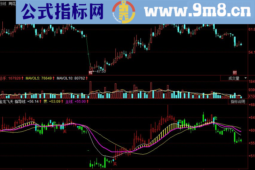 同花顺金龙飞天副图源码