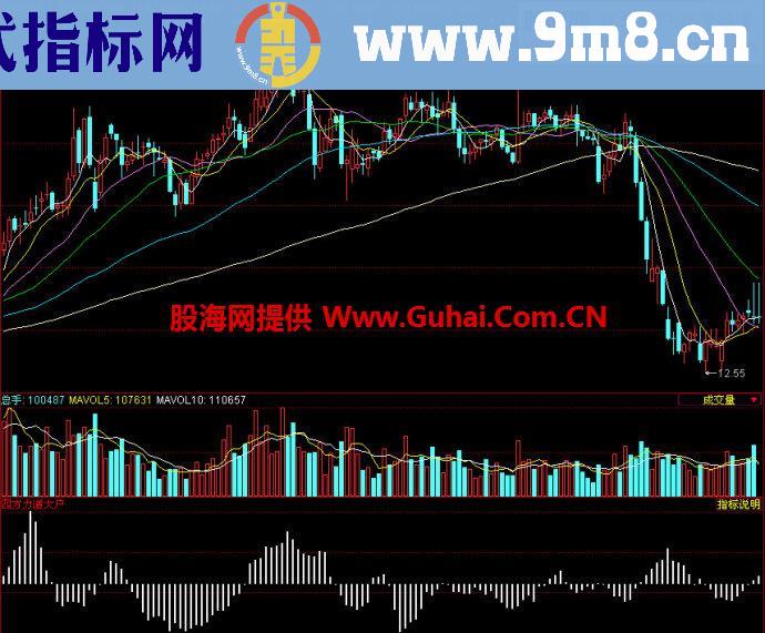 同花顺四方大户副图指标