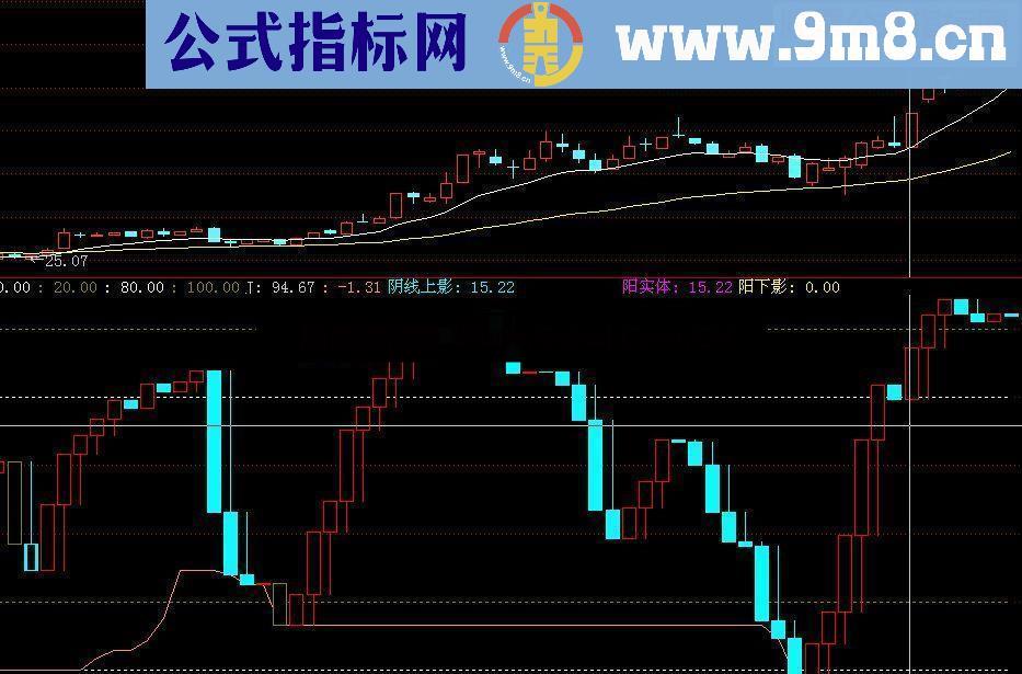 通达信上天堂下地狱公式 源码