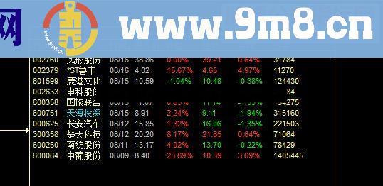 独家原创分享KDJ顶尖解剖主要核心与高端实战抄底与涨停板技巧公式源码
