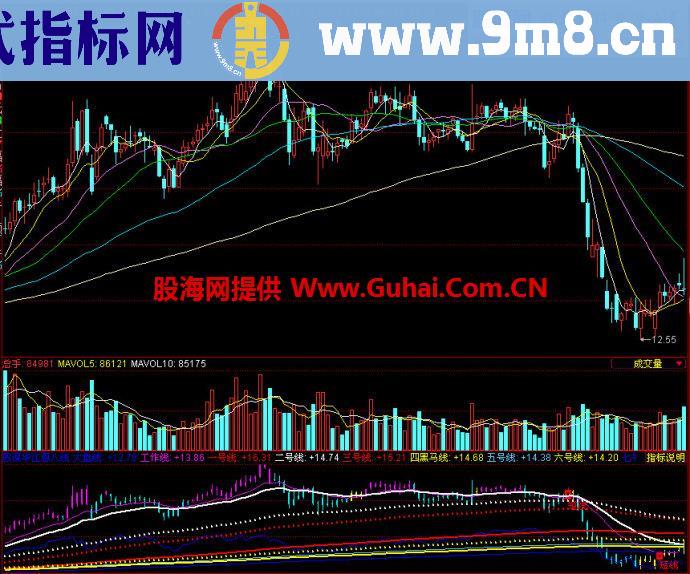 同花顺殷保华江恩八线副图指标