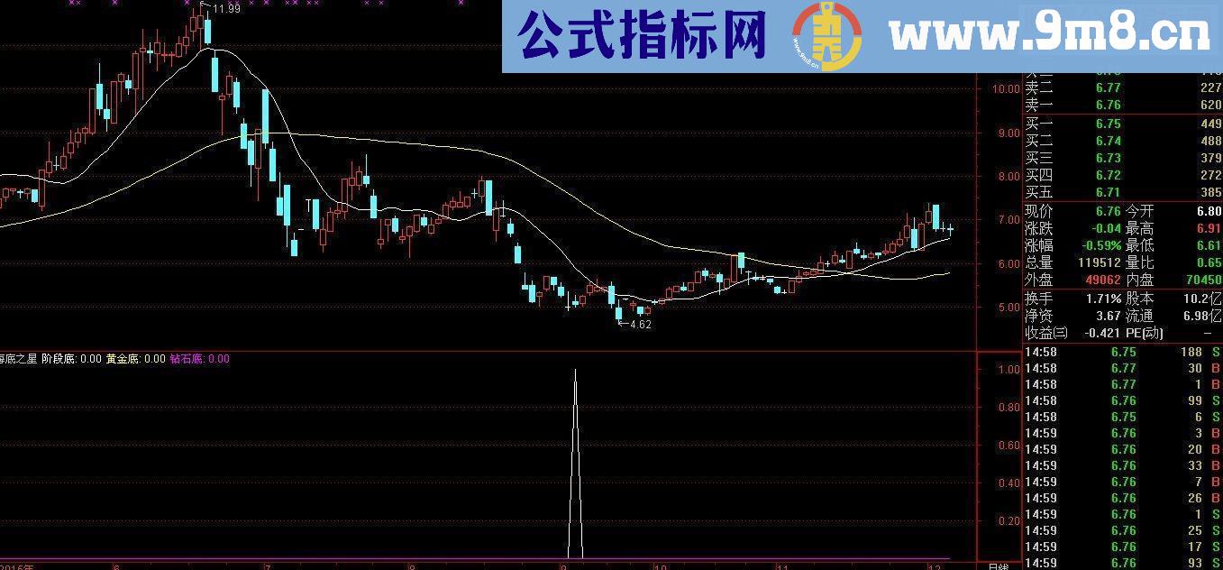 通达信星星知我心之-海底之星源码副图