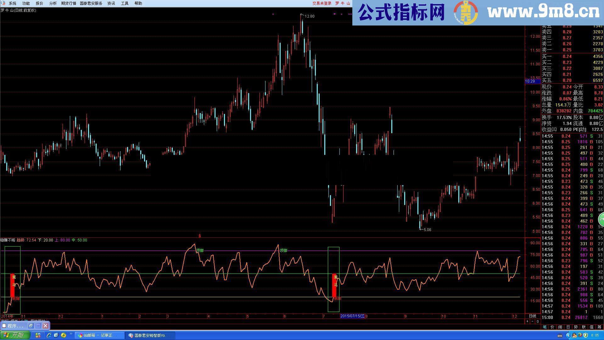 放个大招，狠招 一年翻一翻 成功率97.83%的稳赚不赔
