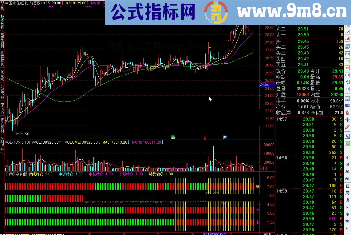 通达信长短多空判断源码副