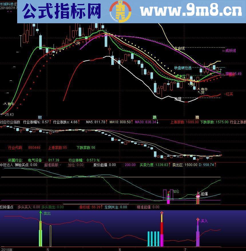 通达信对应行业指数指标副图贴图