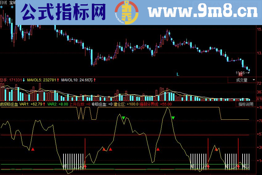 同花顺波段吸庄血副图源码