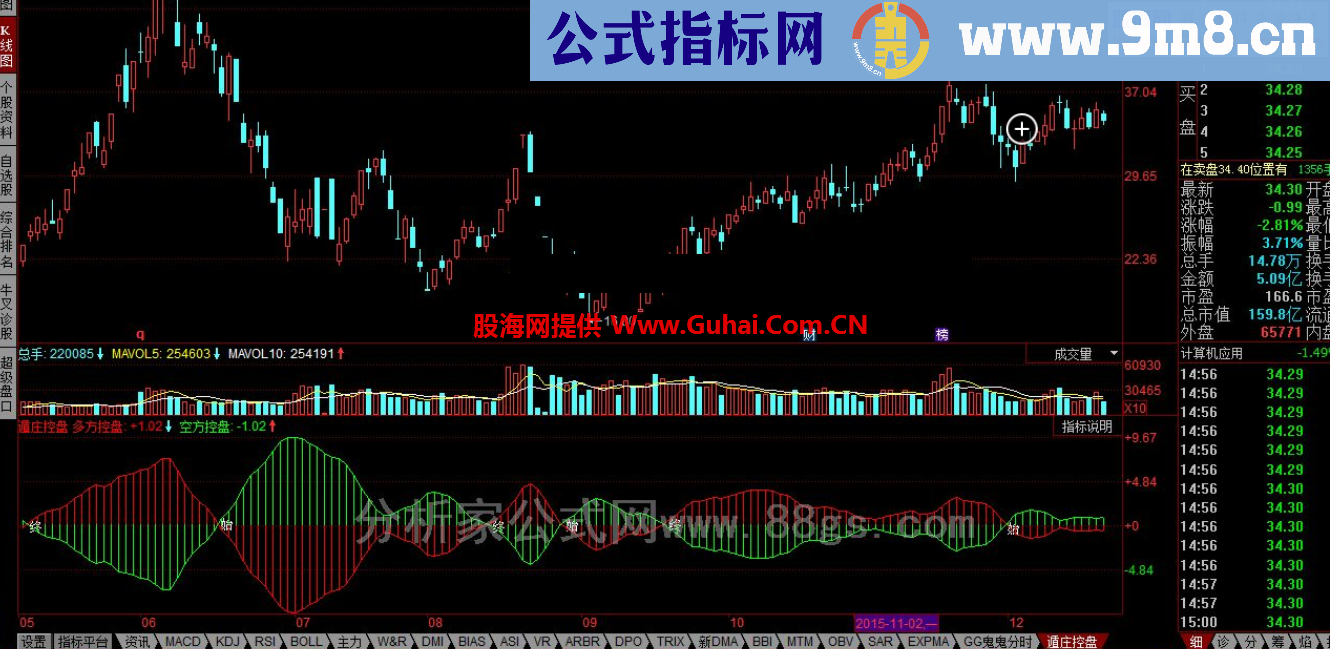 同花顺遁庄控盘公式