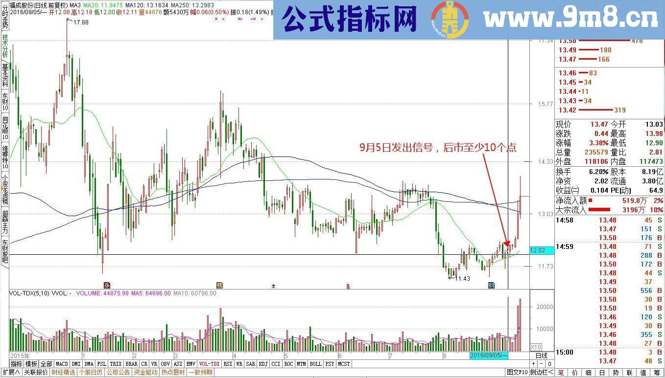 通达信【涨停板浩哥 第四代】趋势稳赢战法(指标副图选股源码 贴图) 无未来