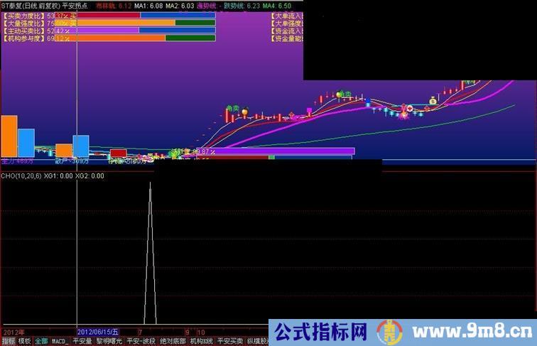 通达信平安《主力异动》，让你搭上主力拉升顺风车！