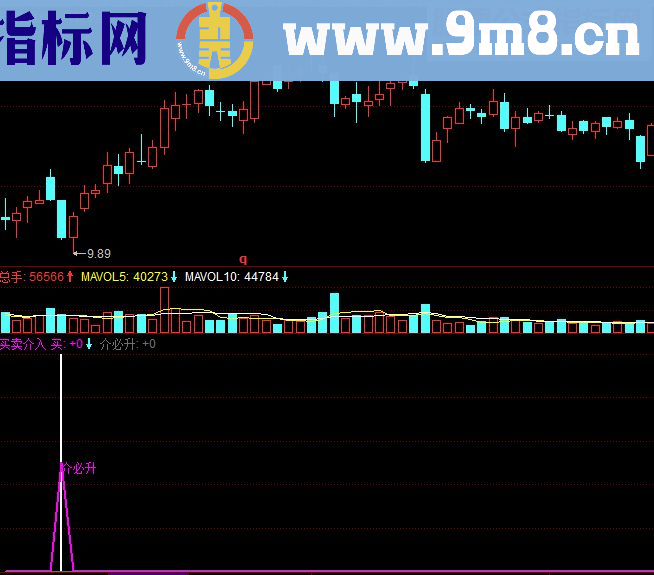 同花顺买卖点 买卖介入副图源码