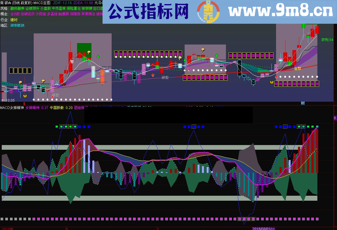 通达信MACD女排精神（副图 贴图 原码）