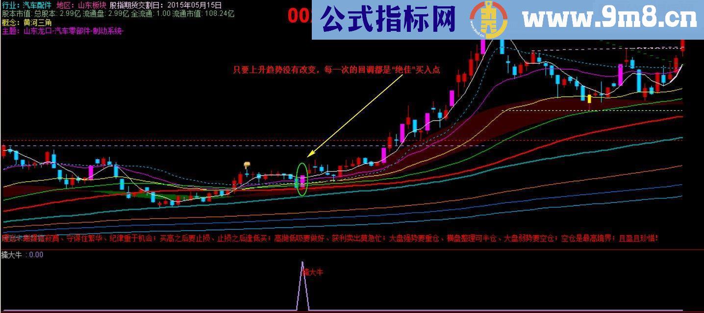 擒大牛源码选股副图于一体说明