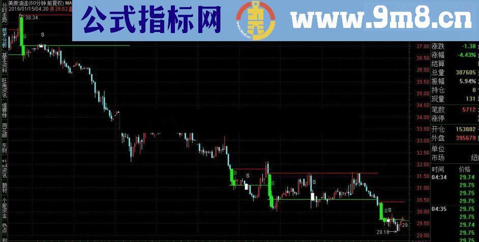 通达信期货现货原油指标源码