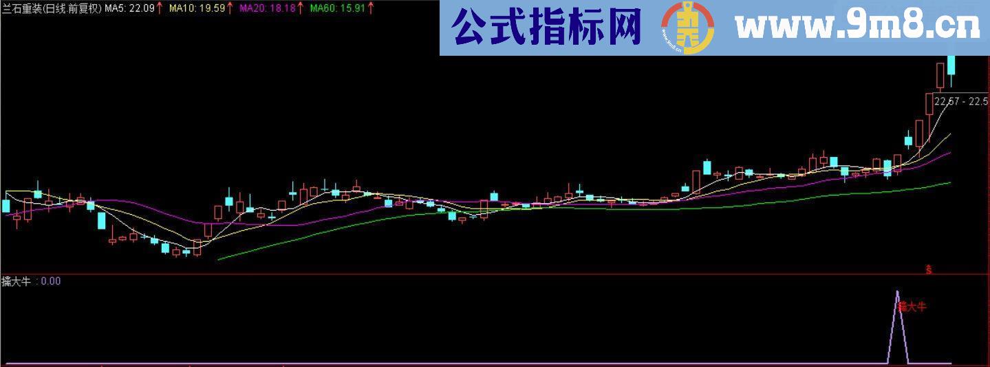 擒大牛源码选股副图于一体说明