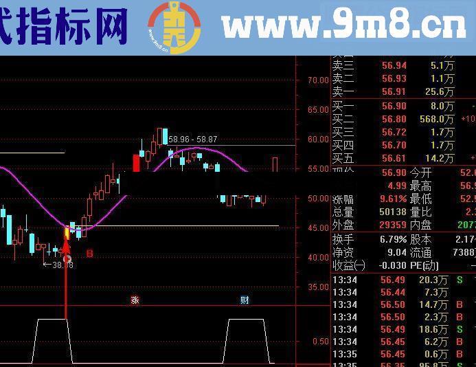 通达信天地合 副图/选股源码无未来
