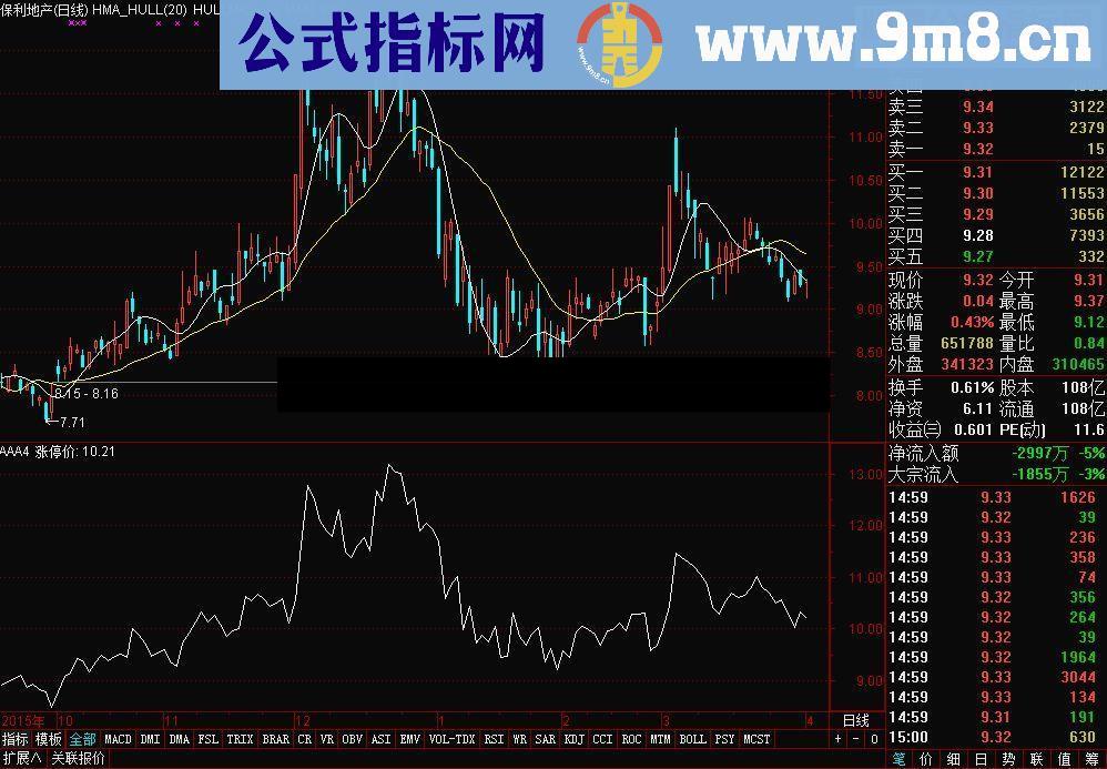 通达信10%涨停价的精准算法，完全分享源码