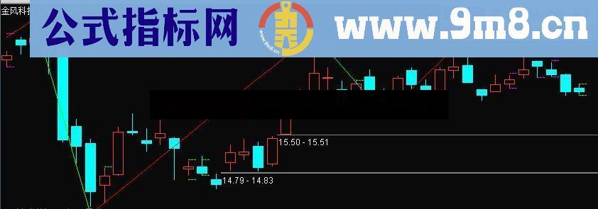 原创通达信版－缠论K线包含公式