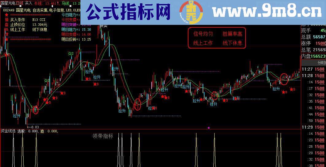 通达信《资金线》（指标副图选股贴图大智慧加密）