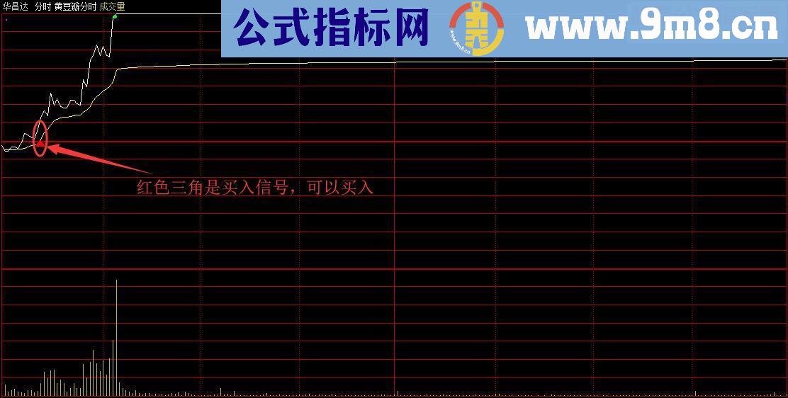 通达信黄豆瓣鸟虽小 叫声忒嘹亮主图分时指标无未来