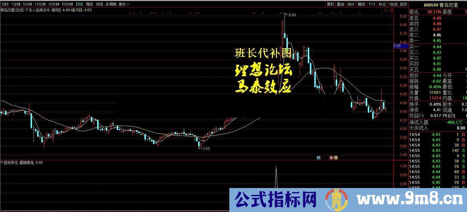 通达信本人自用买牛公式主图K线图