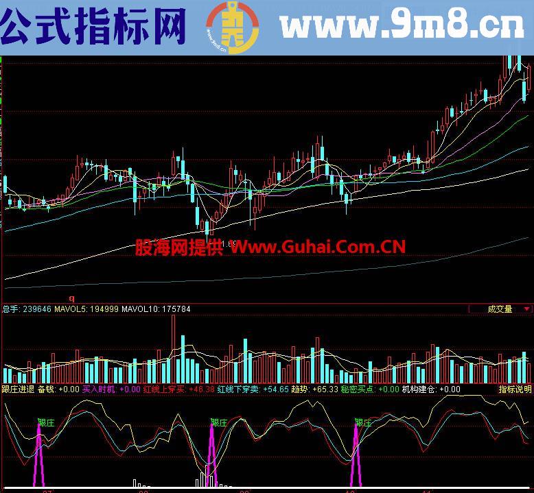 同花顺跟庄进退副图指标