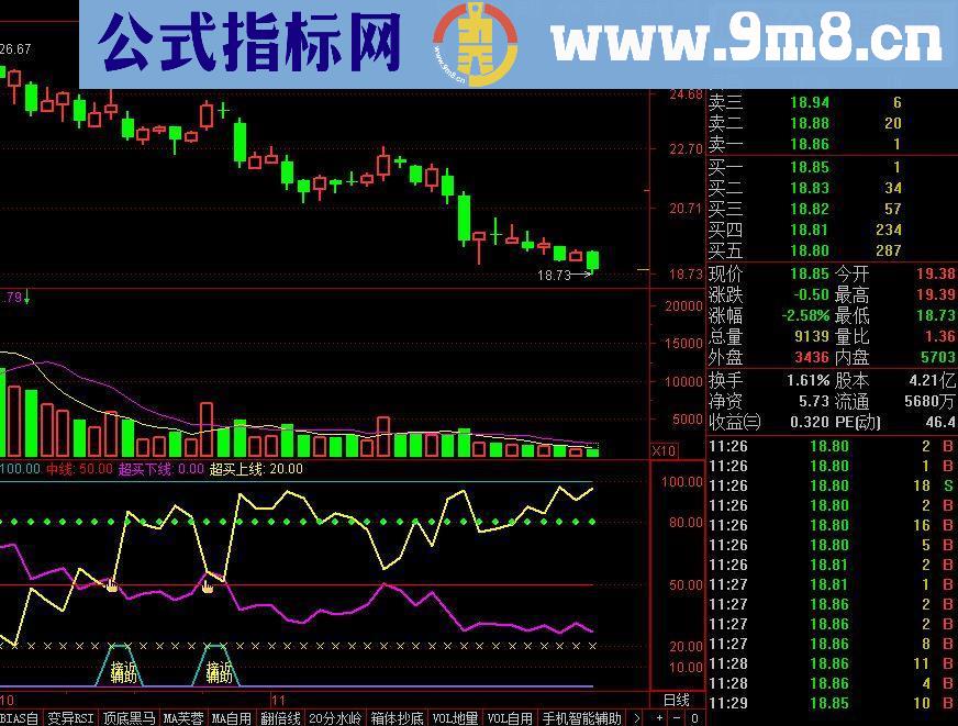 通达信自用RSI合并威廉指标（指标副图贴图）