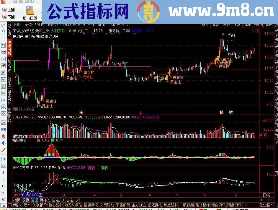 通达信元帅主图