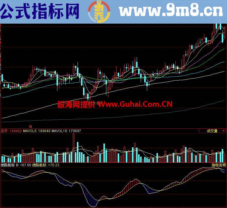 同花顺绝路航标副图指标
