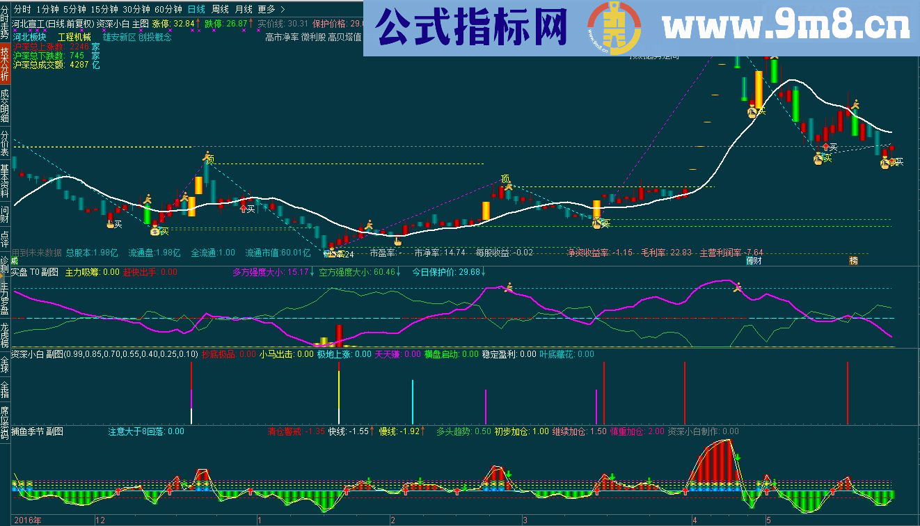 资深小白系列 (通达信 主图 副图 分时主图 分时副图 选股汇总) 答谢支持我的股友