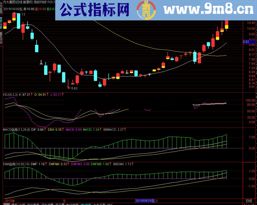 通达信势不可挡升级版主图指标