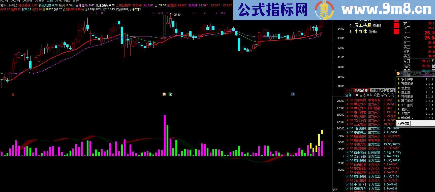 通达信王者无敌(主图源码)