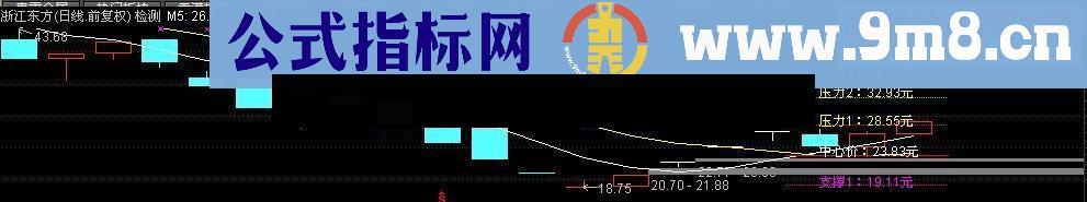 通达信五日金叉十日七档黄金分割 天元修罗版 