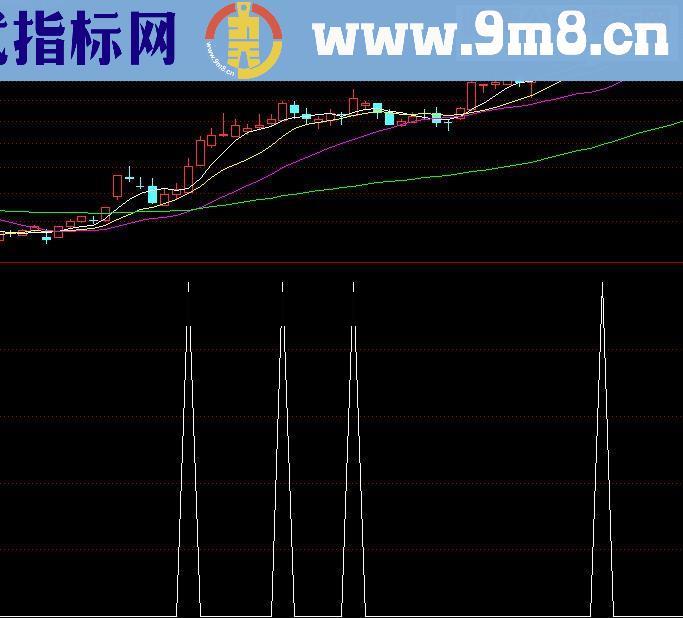 通达信macd二次翻红源码